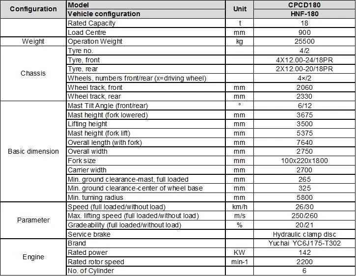 18 ton forklift parameter